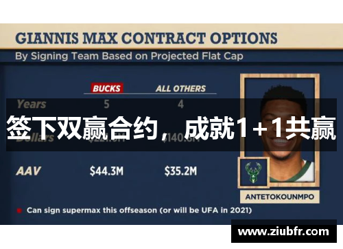 签下双赢合约,成就1+1共赢